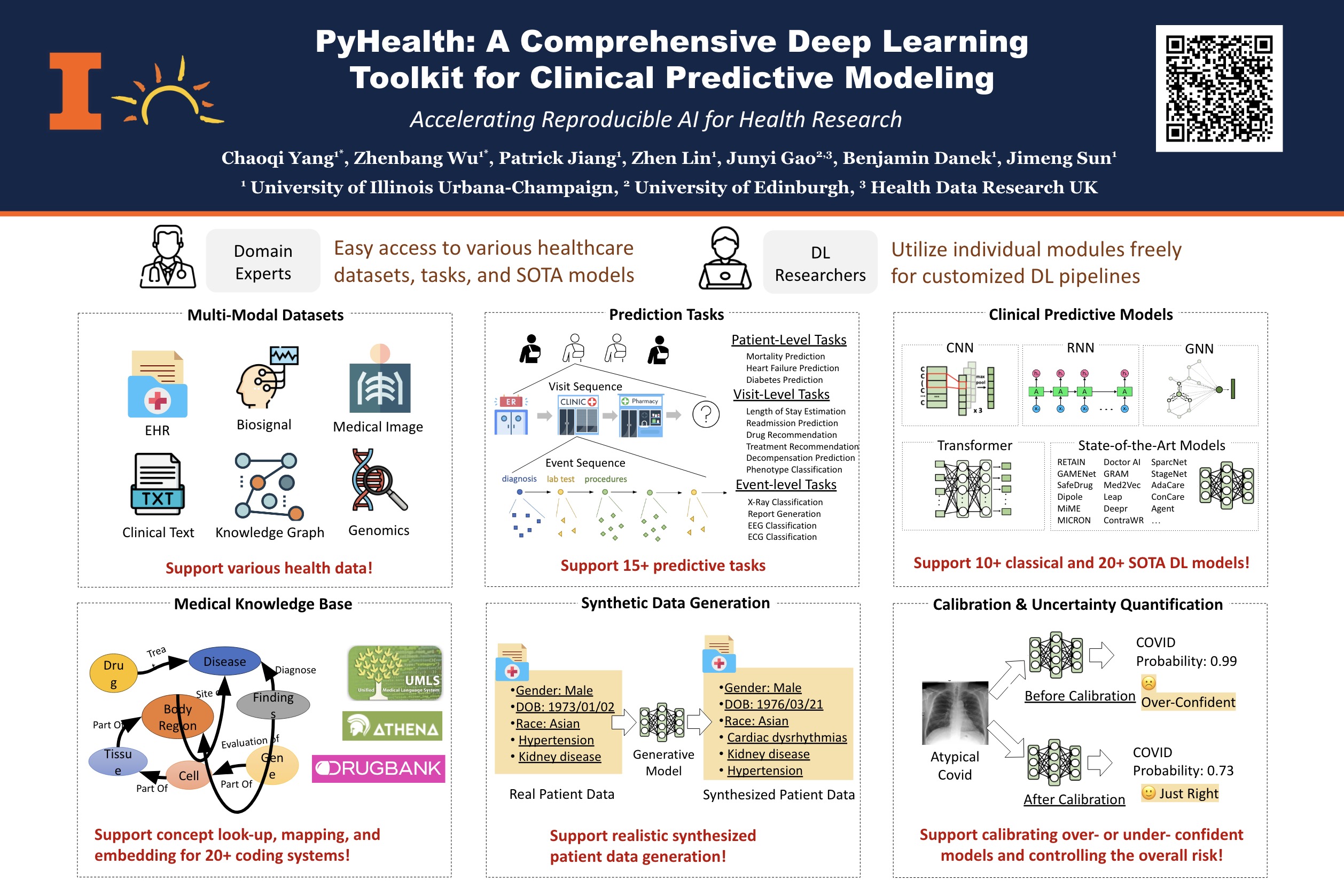 PyHealth：临床预测建模的深度学习工具箱